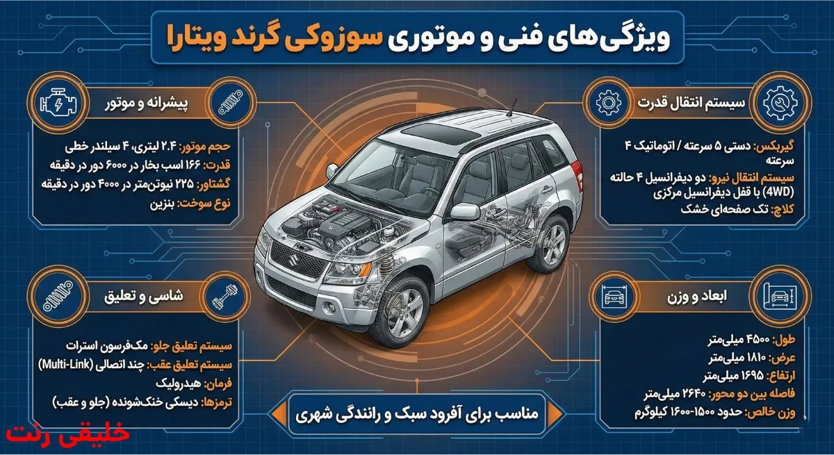 اینفوگرافی ویژگی های فنی و موتوری سوزوکی گرند ویتارا | خلیقی رنت