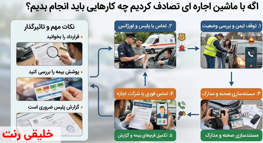 اینفوگرافی اگه با ماشین اجاره ای تصادف کردیم چه کارهایی باید انجام دهیم؟ | خلیقی رنت