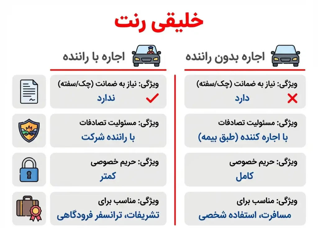 لذت رانندگی با اجاره خودرو بدون راننده