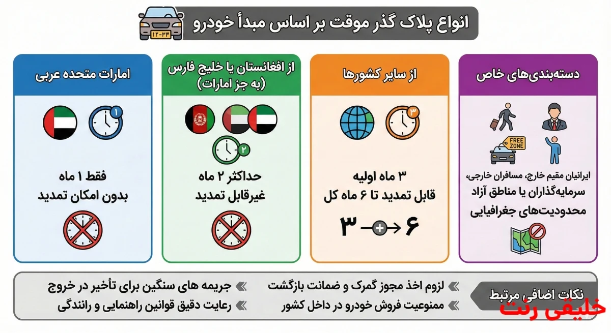 اینفوگرافی انواع پلاک گذر موقت براساس مبدا خودرو | خلیقی رنت