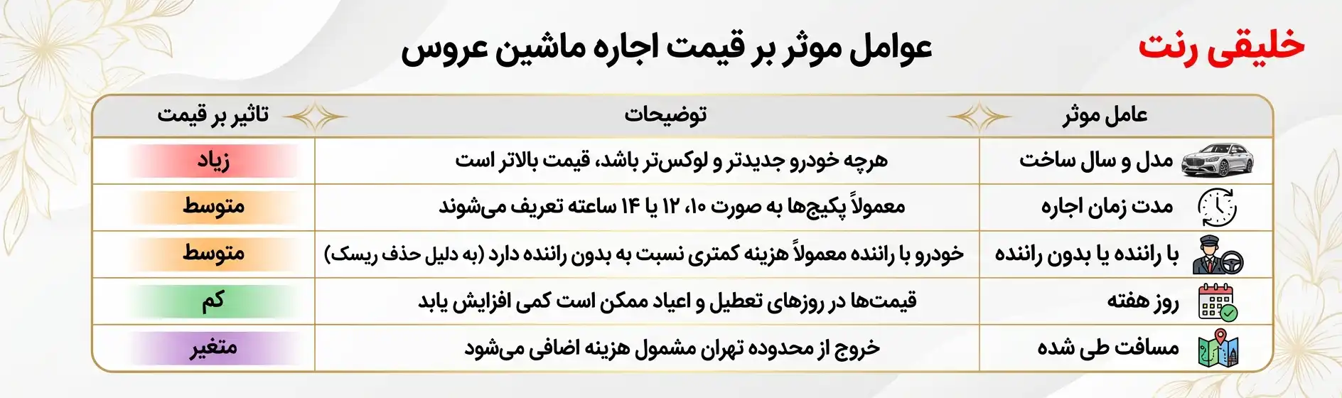 راهنمای نرخ کرایه ماشین عروس
