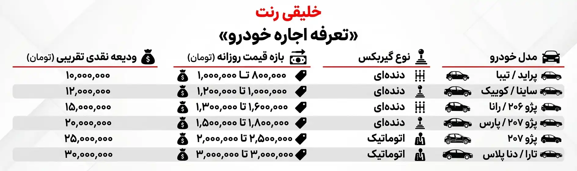 کالبدشکافی هزینههای اجاره خودرو ایرانی: واقعیترین قیمتهای ۱۴۰۴