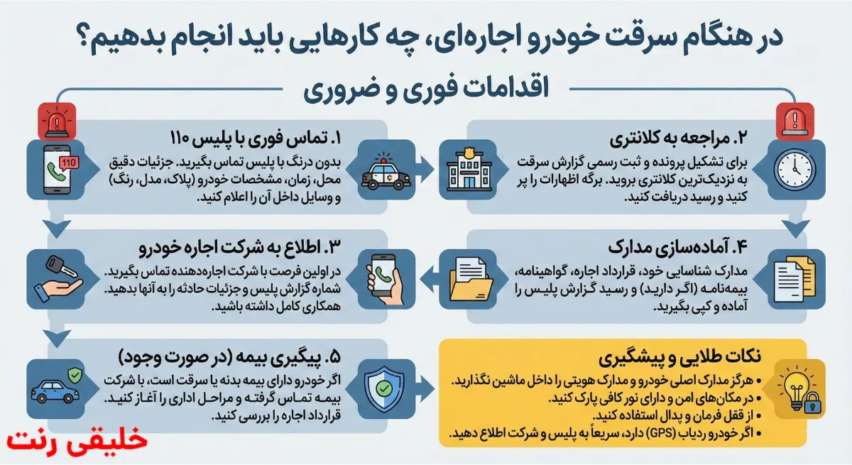 در هنگام سرقت خودرو اجاره ای چه کارهایی باید انجام دهیم؟ | خلیقی رنت