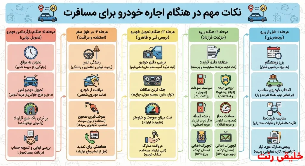 اینفوگرافی نکات مهم هنگام اجاره خودروی مسافرتی | خلیقی رنت