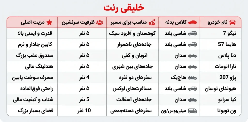 جدول مقایسه 8 خودرو مناسب