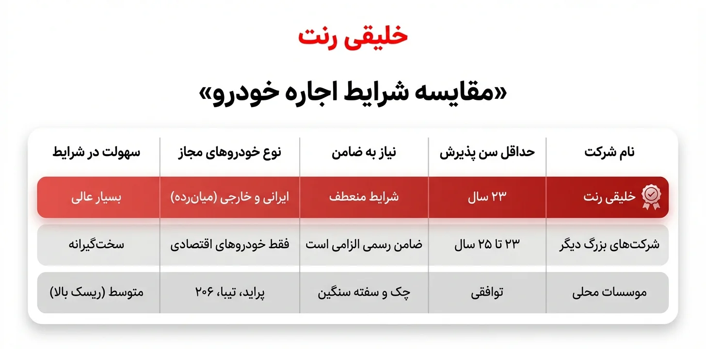 جدول مقایسه شرایط