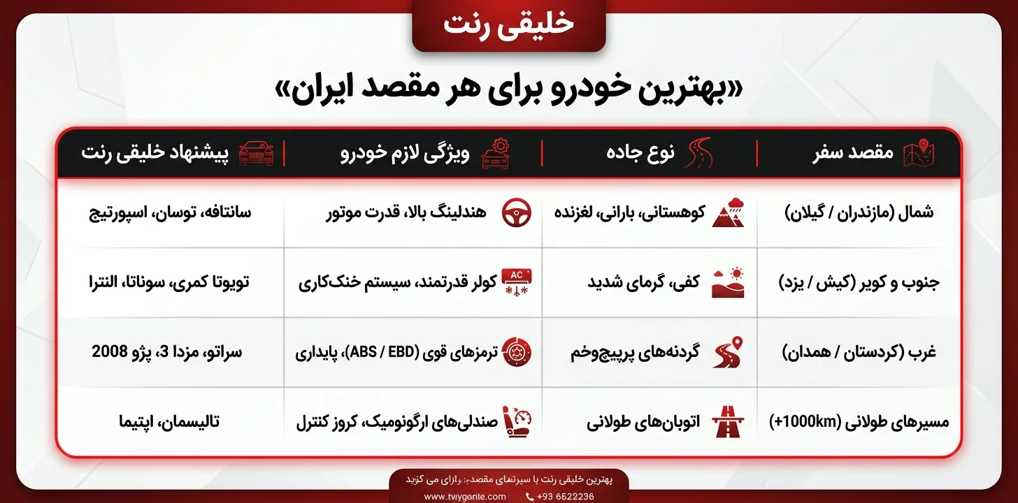بهترین خودرو برای هر مقصد ایران