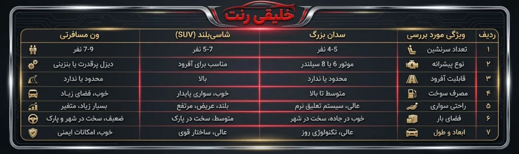 جدول مقایسه تفصیلی (15 ویژگی)