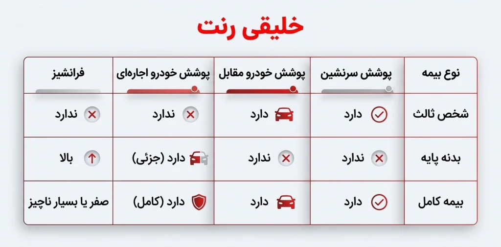 جدول مقایسه انواع بیمه