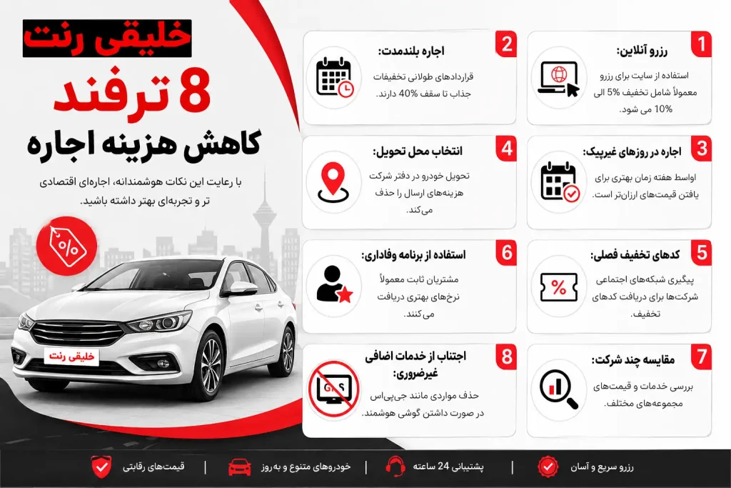 8ترفند کاهش هزینه اجاره