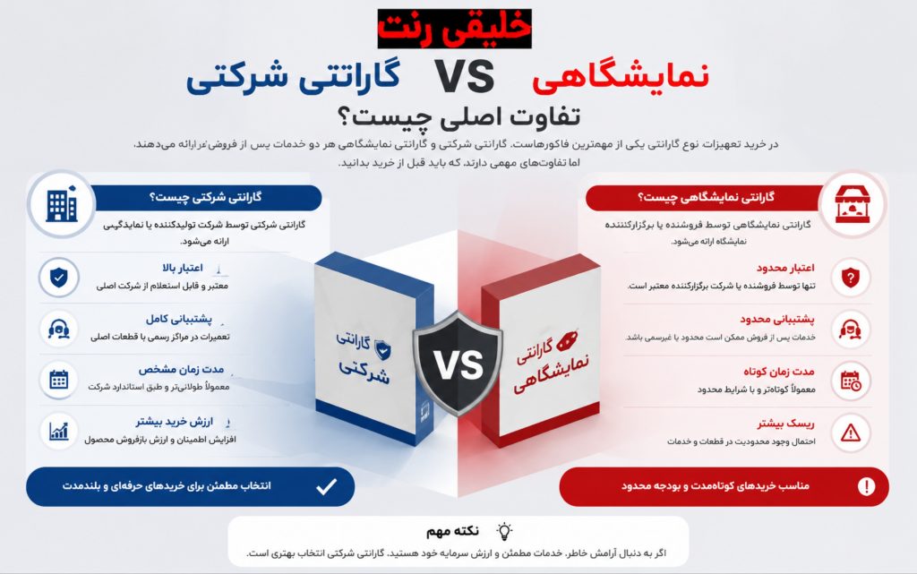 گارانتی شرکتی vs نمایشگاهی – تفاوت اصلی چیست؟
