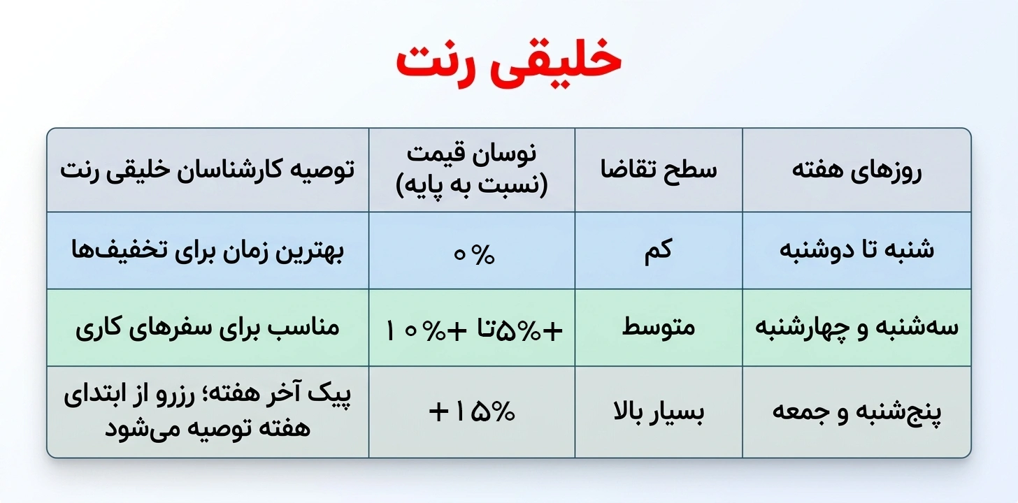 بهترین روزهای هفته برای اجاره