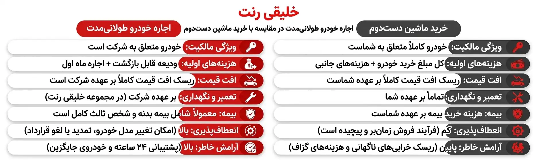 تفاوت اصلی میان اجاره طولانی‌مدت و مالکیت دست‌دوم