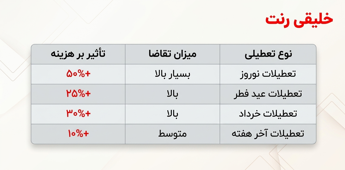 جدول کامل تعطیلات۱۴۰۵ با در نظر گرفتن نوسانات قیمت