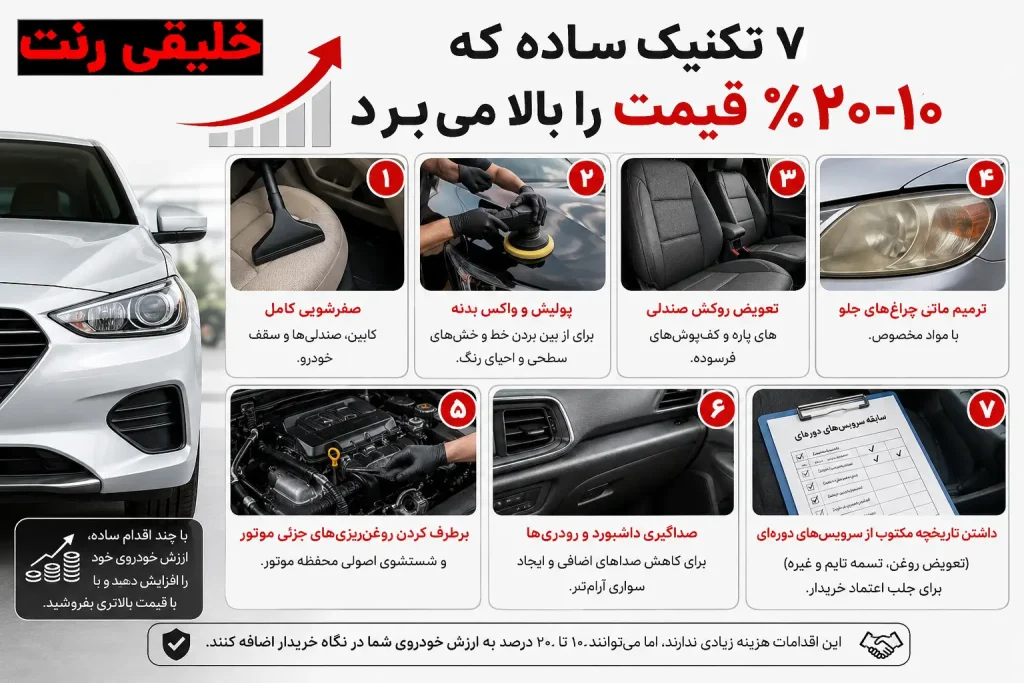 ۷ تکنیک ساده که ۱۰-۲۰٪ قیمت را بالا می‌برد