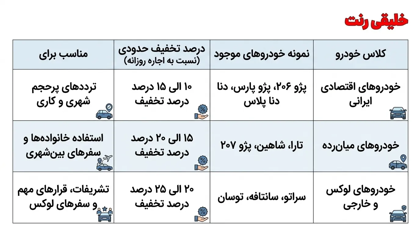تعرفه اجاره هفتگی ماشین (جدول قیمت‌ها)
