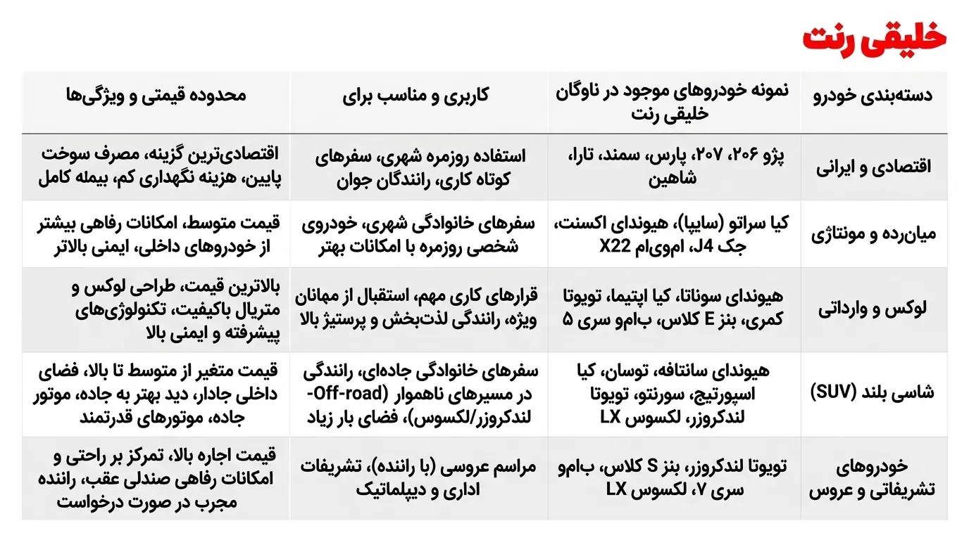 لیست خودروهای پرطرفدار برای اجاره در کرج