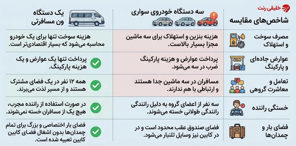 مقایسه هزینه سفر با ون در برابر چند خودروی سواری
